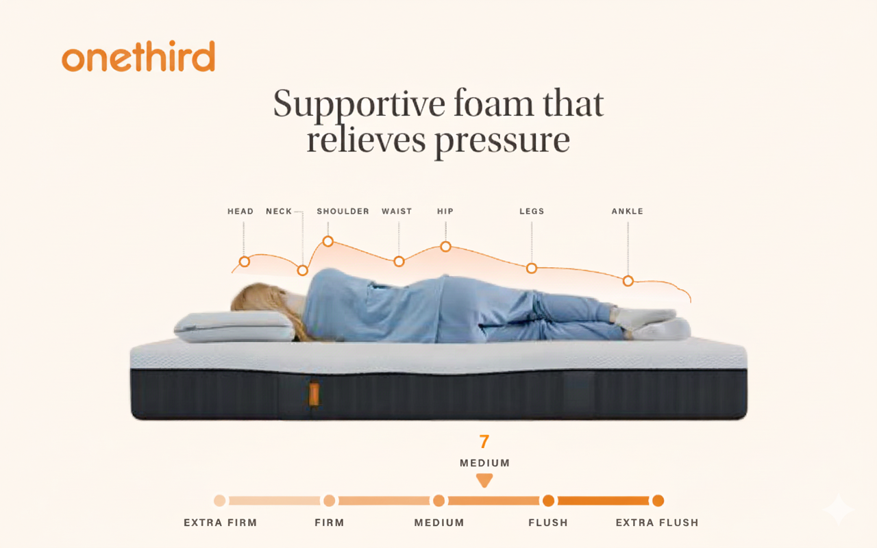 OneThird Pro Hybrid Original Mattress