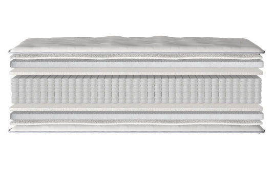 OrthoLuxe Ortho 1000 Pocket Mattress