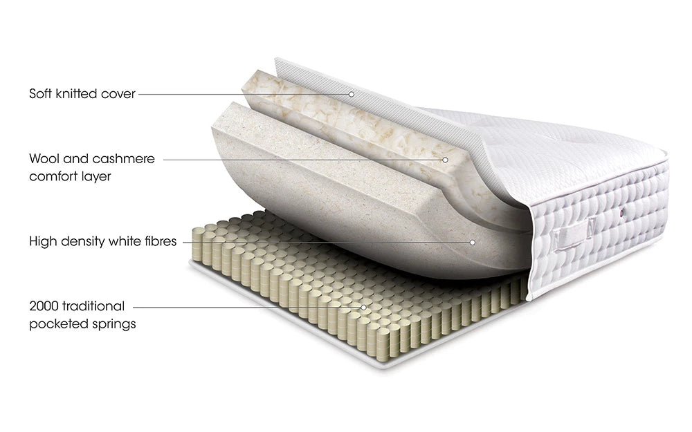 AlignCore Ortho 2000 Pocket Mattress