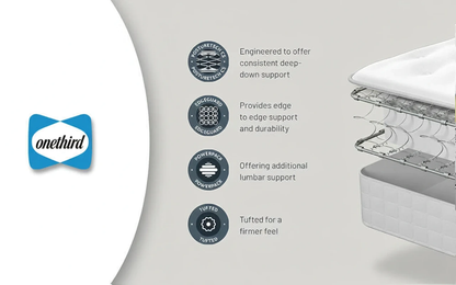 OneThird Ortho Plus Mattress