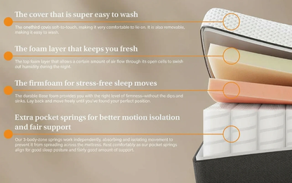 OneThird Pro Hybrid Original Mattress