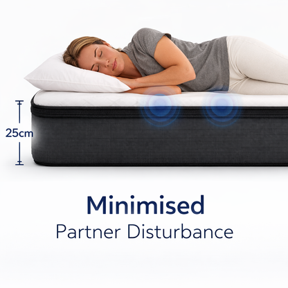 The Rise - Hybrid Mattress - Medium Firm