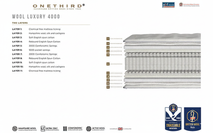 OneThird Luxury 4000 Pocket Mattress