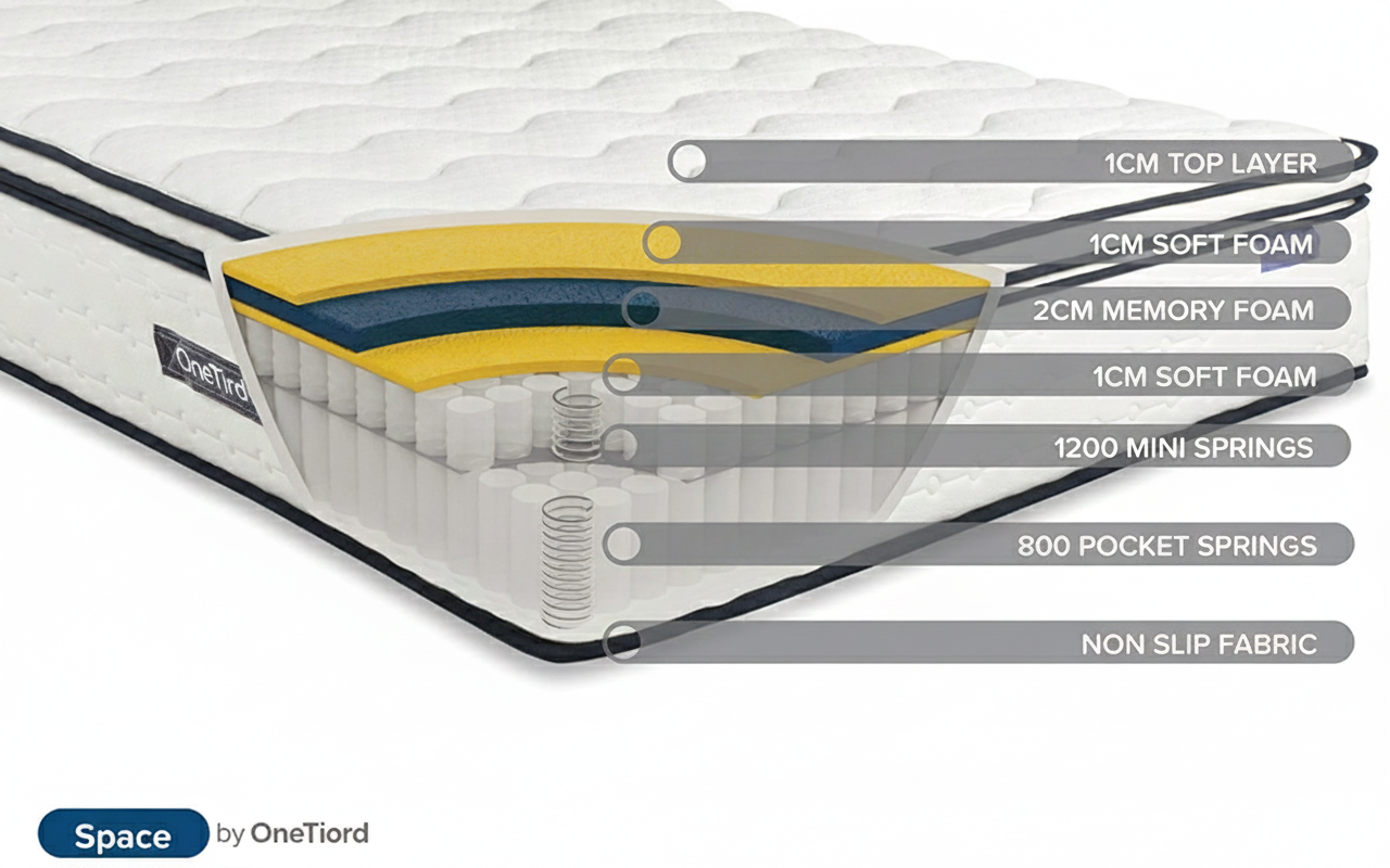OneThird 2000 Pocket Memory Pillow Top Mattress
