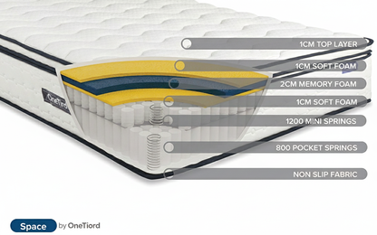 OneThird 2000 Pocket Memory Pillow Top Mattress