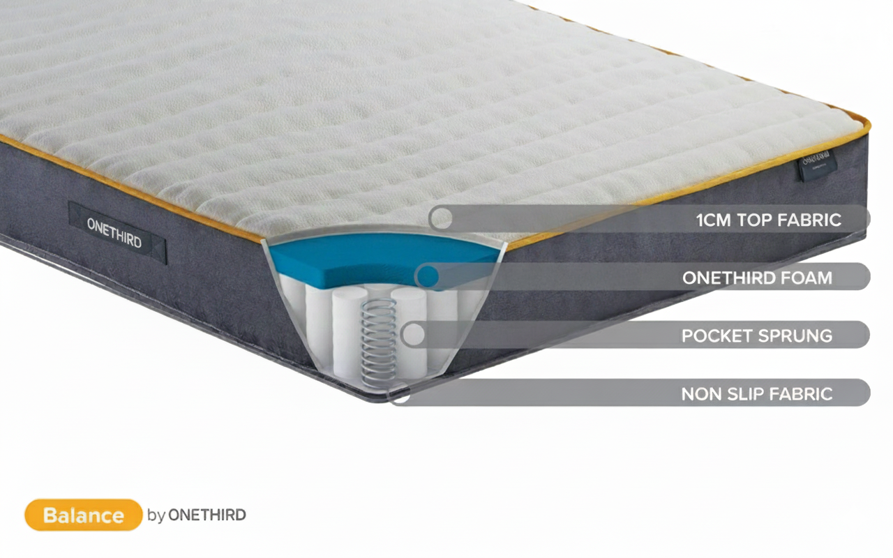 Sleeping Beauty 800 Pocket Memory Mattress