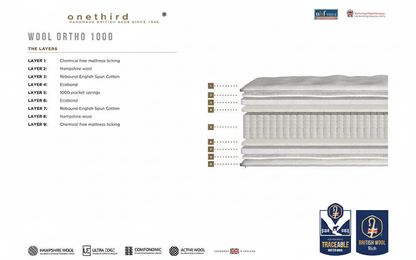 OrthoLuxe Ortho 1000 Pocket Mattress