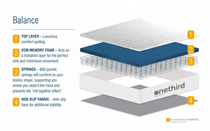 OneThird 800 Pocket Memory Mattress