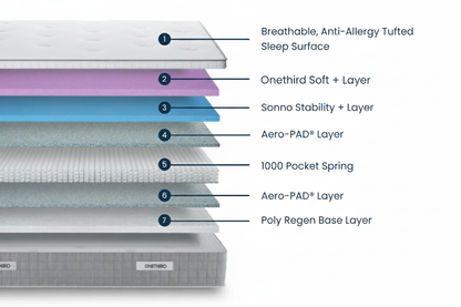 OneThird 1000 Pocket Mattress