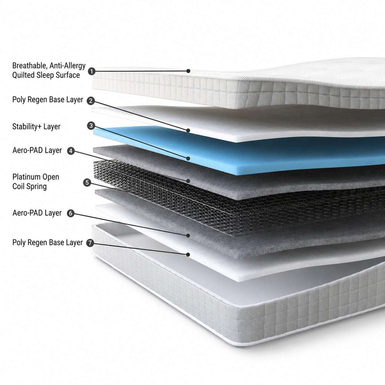 One third Dual Sided Ortho Mattress