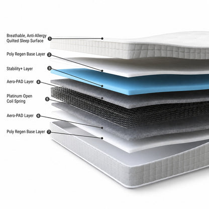 One third Dual Sided Ortho Mattress