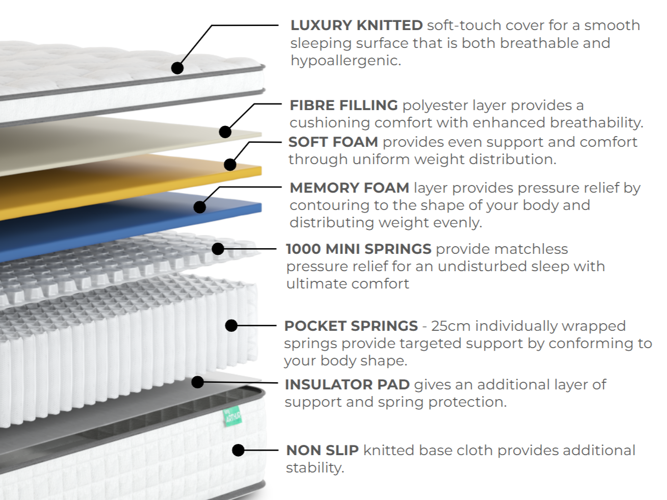SilentPocket 1200 Arthur Mattress