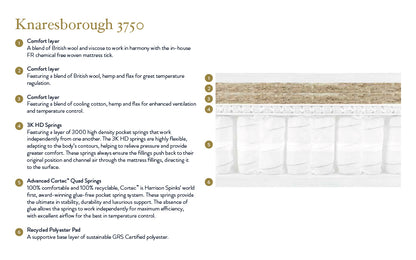 One-Third OrthoSync 3750 Pocket Ortho Mattress