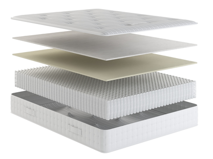 OneThird Elite Deluxe Mattress Pocket Sprung