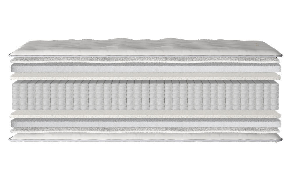 OrthoLuxe Ortho 1000 Pocket Mattress