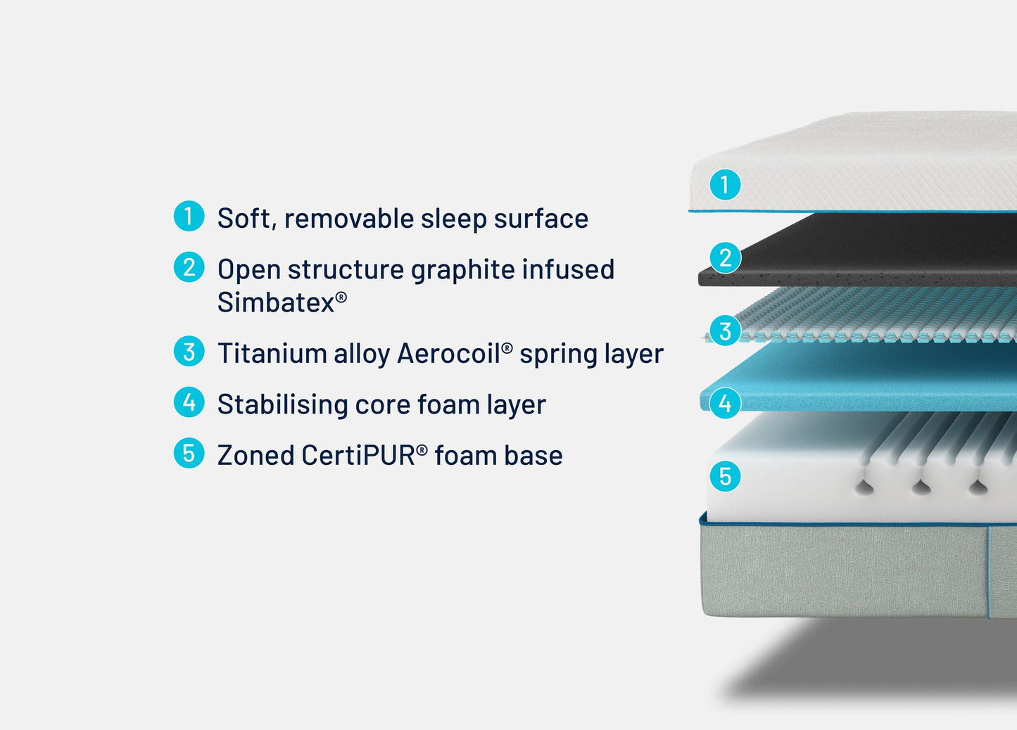 Cloud Zero Hybrid Mattress