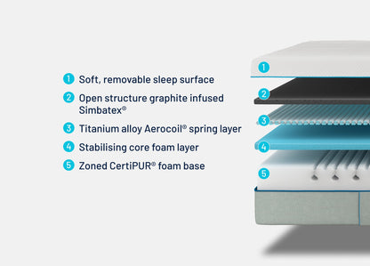 Cloud Zero Hybrid Mattress