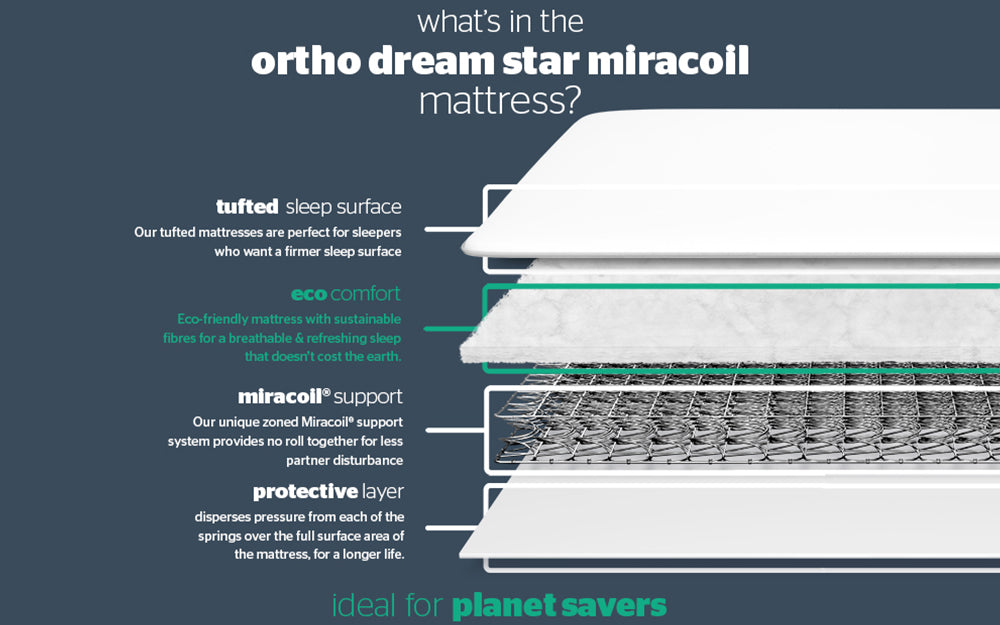 PosturePro Ortho Dream Onethird Mattress