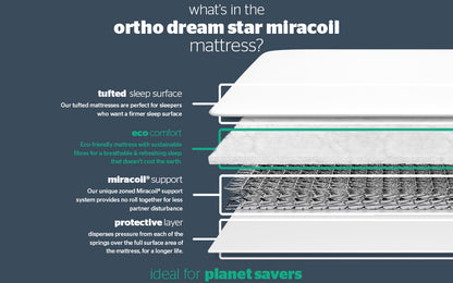 PosturePro Ortho Dream Onethird Mattress