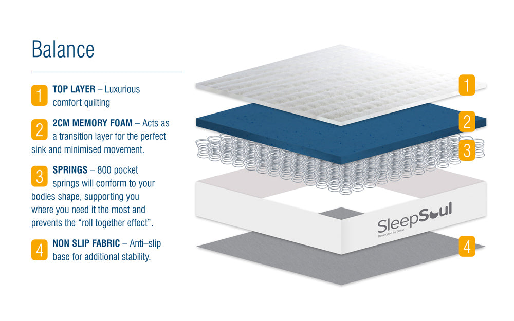 OneThird Balance 800 Pocket Memory Mattress