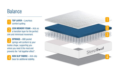 OneThird Balance 800 Pocket Memory Mattress
