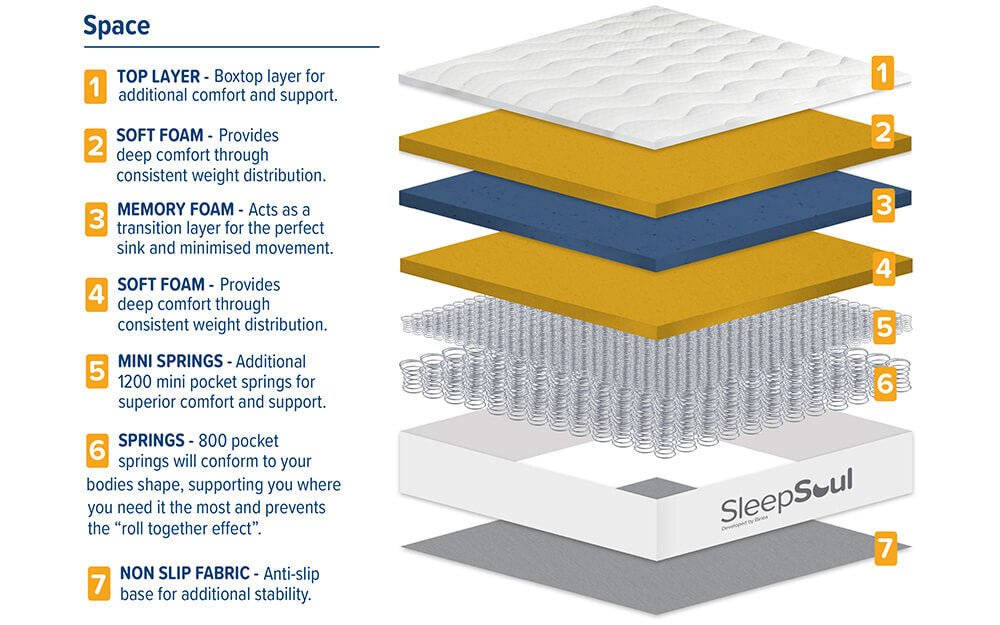 OneThird 2000 Pocket Memory Pillow Top Mattress