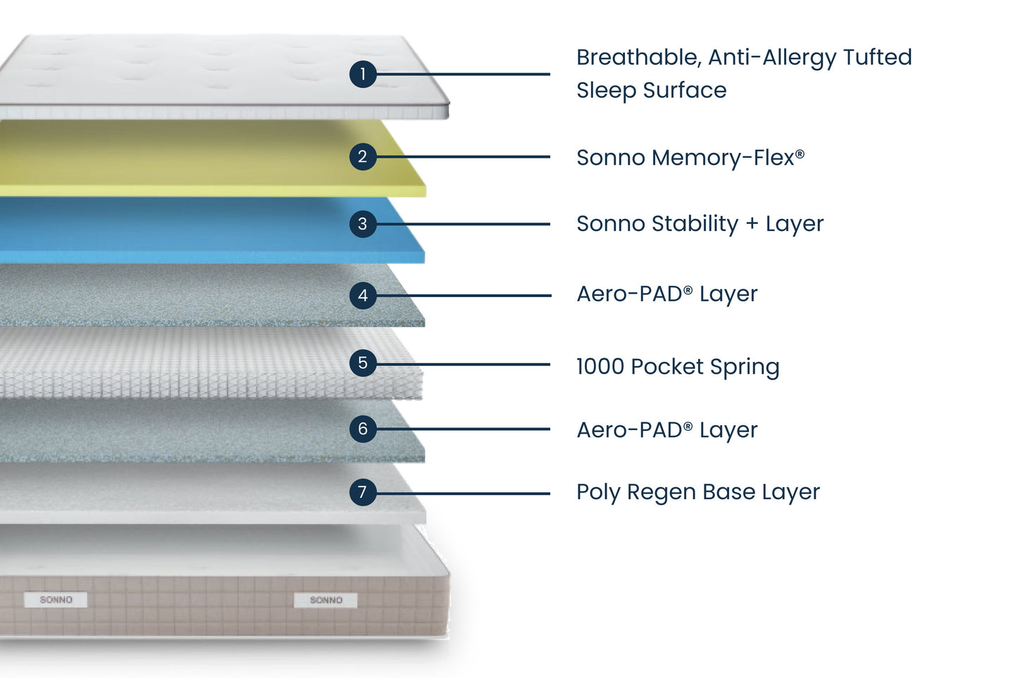 CoolFlux Memory Pocket 1000 Mattress