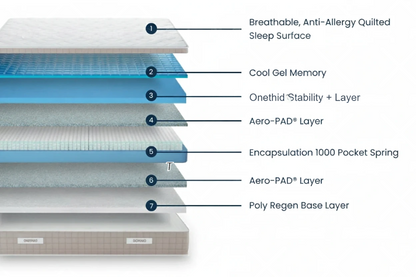 CoolFlux Gel Memory 1000 Mattress